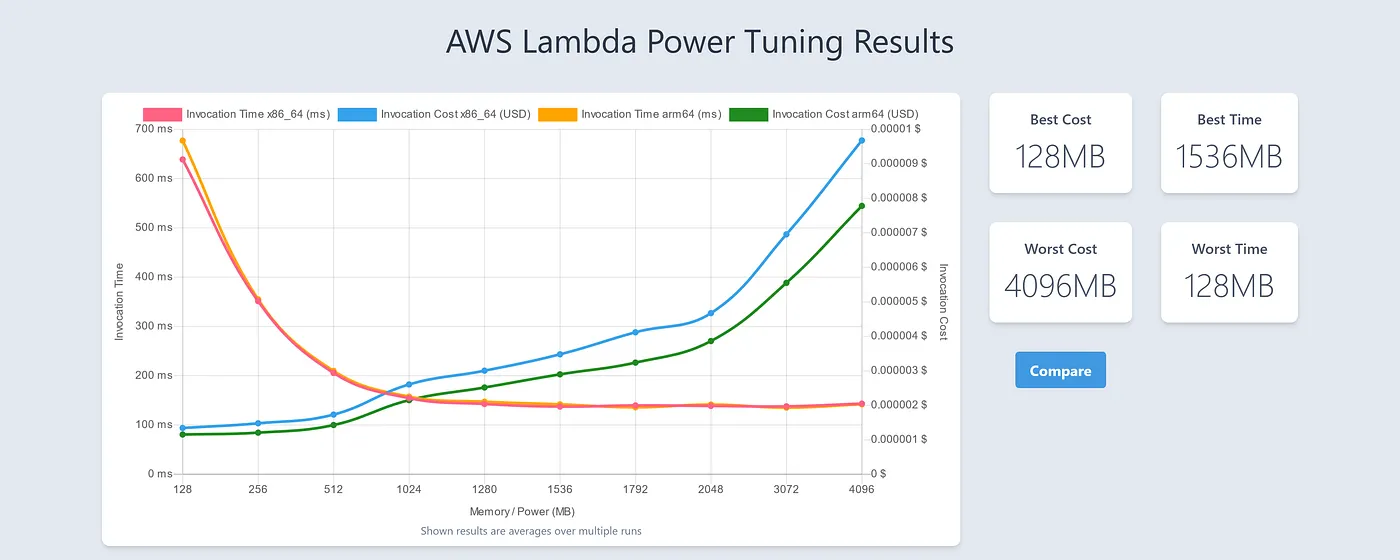 Lambda Benchmark International